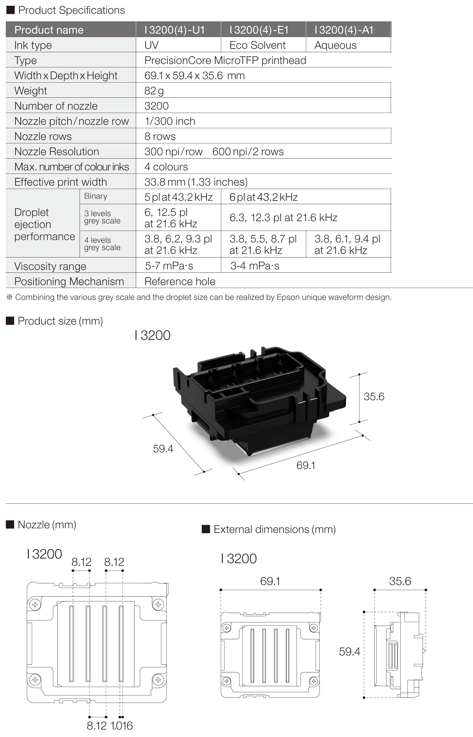 Ι3200-3